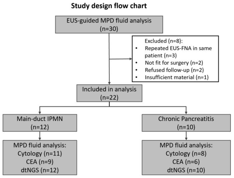 https://cdn.ncbi.nlm.nih.gov/pmc/blobs/2781/12346017/7e0d259eddf7/diagnostics-15-01964-g002.jpg