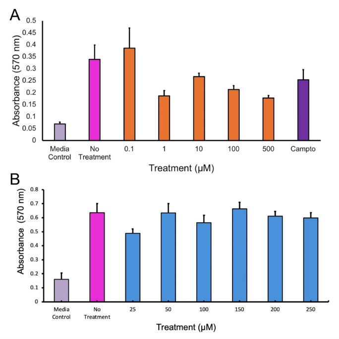 https://cdn.ncbi.nlm.nih.gov/pmc/blobs/2787/12229685/08335d52dec2/41598_2025_8468_Fig6_HTML.jpg