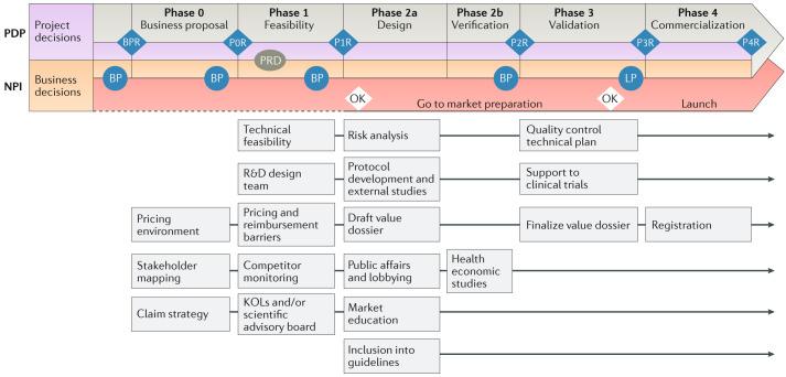 https://cdn.ncbi.nlm.nih.gov/pmc/blobs/27a7/7138758/bcbd52c6d2c1/41579_2018_98_Fig2_HTML.jpg