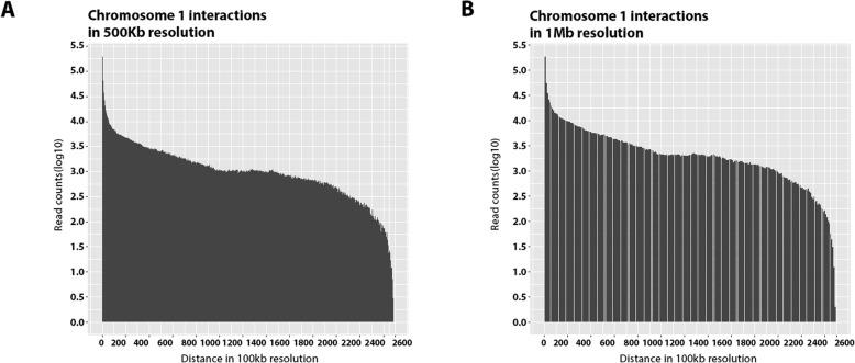 https://cdn.ncbi.nlm.nih.gov/pmc/blobs/27b9/7068949/bd2682e2481d/12864_2020_6636_Fig2_HTML.jpg