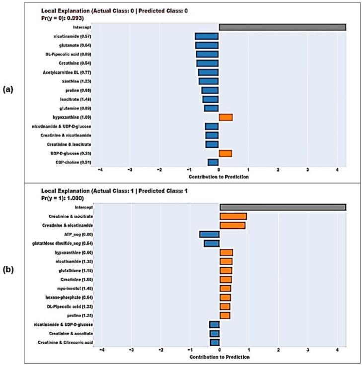 https://cdn.ncbi.nlm.nih.gov/pmc/blobs/27ca/11240568/3d2a7027f163/diagnostics-14-01353-g005.jpg