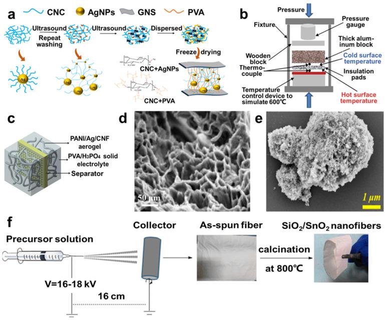 https://cdn.ncbi.nlm.nih.gov/pmc/blobs/27df/11357016/293a418318fa/molecules-29-03883-g007.jpg
