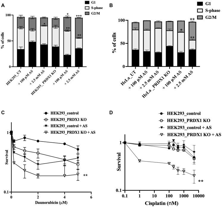 https://cdn.ncbi.nlm.nih.gov/pmc/blobs/27e0/12088036/d46435e87b01/oncotarget-16-28720-g006.jpg