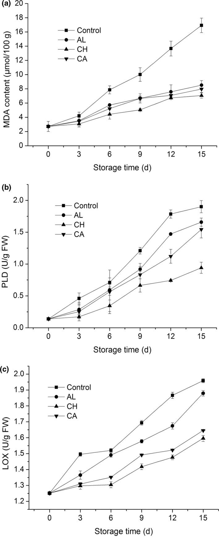 https://cdn.ncbi.nlm.nih.gov/pmc/blobs/27e5/7866572/f65a4edc1ea4/FSN3-9-888-g004.jpg