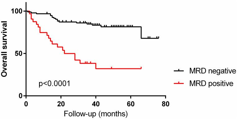 https://cdn.ncbi.nlm.nih.gov/pmc/blobs/2804/11987847/84a1be78b0e8/cancers-17-01155-g004.jpg