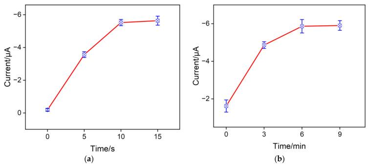 https://cdn.ncbi.nlm.nih.gov/pmc/blobs/2811/10673492/23c70220da94/molecules-28-07515-g006.jpg