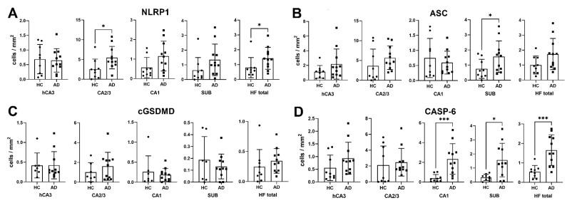 https://cdn.ncbi.nlm.nih.gov/pmc/blobs/281a/9324749/7a450fcfaca7/cells-11-02223-g001.jpg
