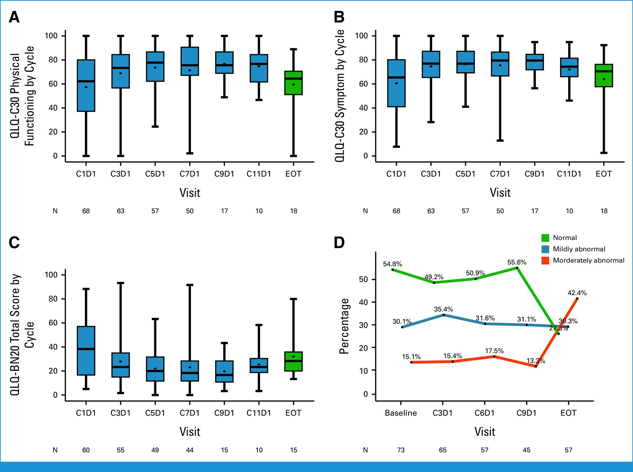 https://cdn.ncbi.nlm.nih.gov/pmc/blobs/2828/11315406/55c0247d20d8/jco-42-2747-g006.jpg