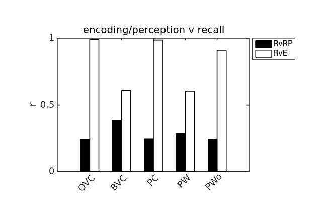 https://cdn.ncbi.nlm.nih.gov/pmc/blobs/282b/6122954/bd013b0445af/elife-33752-resp-fig1.jpg