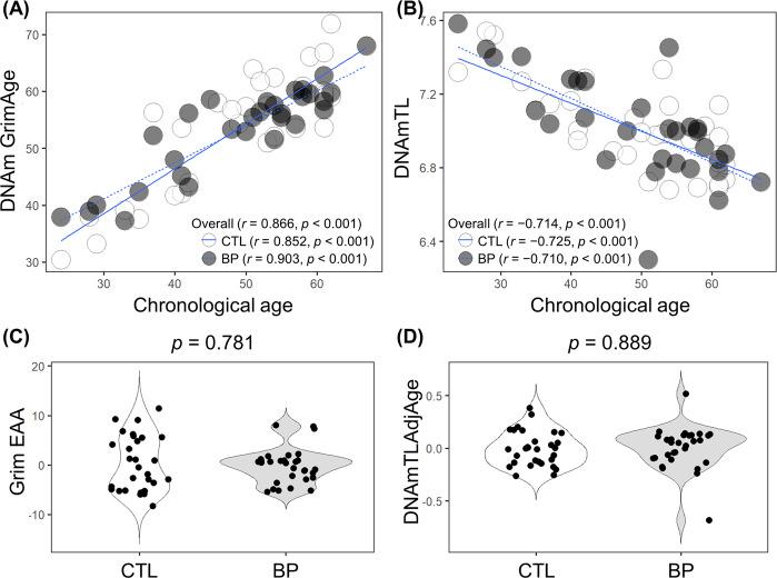 https://cdn.ncbi.nlm.nih.gov/pmc/blobs/2830/7198548/95c96ddace9b/41398_2020_813_Fig2_HTML.jpg