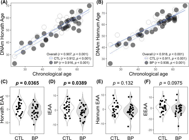 https://cdn.ncbi.nlm.nih.gov/pmc/blobs/2830/7198548/be8671ba83f2/41398_2020_813_Fig1_HTML.jpg