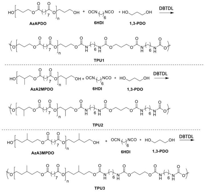 https://cdn.ncbi.nlm.nih.gov/pmc/blobs/2849/9370010/012ba829e58e/molecules-27-04885-sch002.jpg