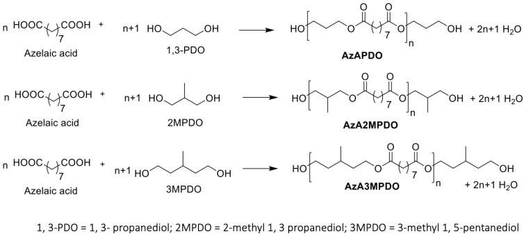 https://cdn.ncbi.nlm.nih.gov/pmc/blobs/2849/9370010/1a736252b9da/molecules-27-04885-sch001.jpg