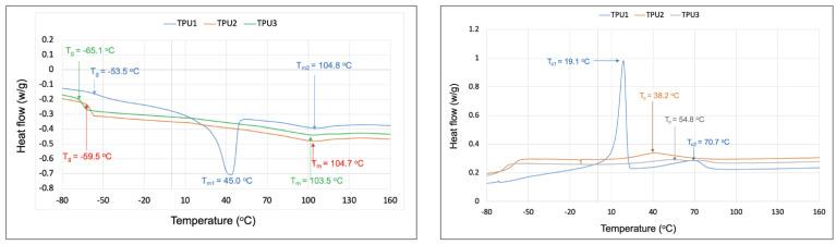 https://cdn.ncbi.nlm.nih.gov/pmc/blobs/2849/9370010/5a94a32d30ec/molecules-27-04885-g006.jpg