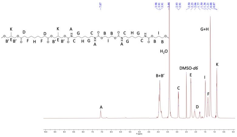 https://cdn.ncbi.nlm.nih.gov/pmc/blobs/2849/9370010/79f29a47d035/molecules-27-04885-g004.jpg