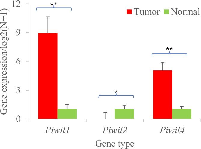 https://cdn.ncbi.nlm.nih.gov/pmc/blobs/2854/11603867/26ce762f244d/12863_2024_1283_Fig1_HTML.jpg