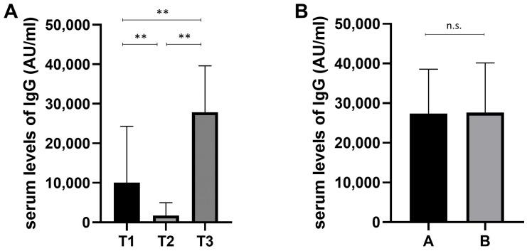 https://cdn.ncbi.nlm.nih.gov/pmc/blobs/2862/10252549/09641a3c8fd7/cells-12-01447-g001.jpg