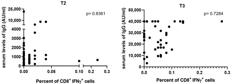 https://cdn.ncbi.nlm.nih.gov/pmc/blobs/2862/10252549/7bae7274580a/cells-12-01447-g003.jpg