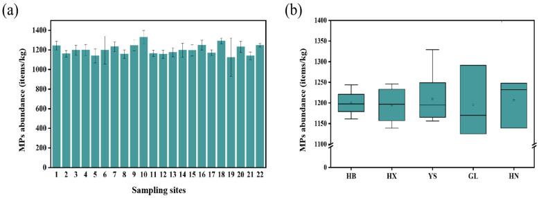 https://cdn.ncbi.nlm.nih.gov/pmc/blobs/2862/9860952/8b1f3c0c6706/toxics-11-00086-g002.jpg