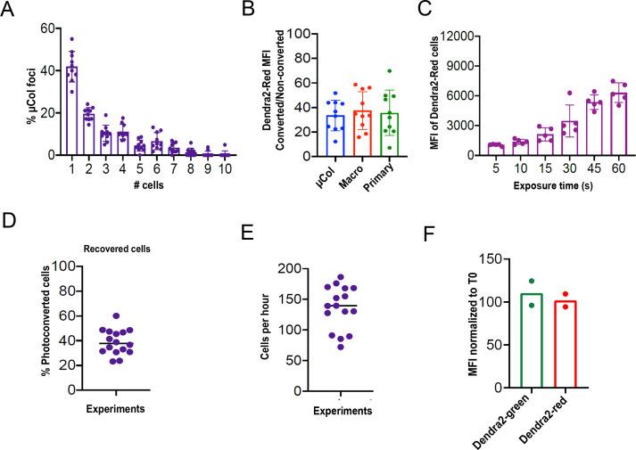 https://cdn.ncbi.nlm.nih.gov/pmc/blobs/2867/7929558/f2424c7c729b/elife-63270-fig1-figsupp2.jpg
