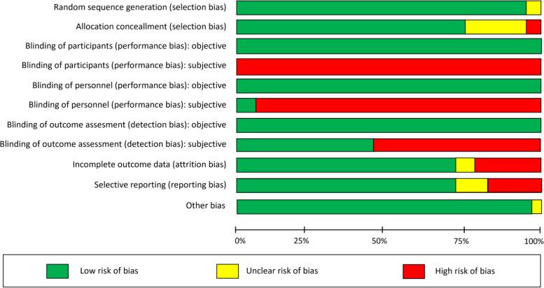 https://cdn.ncbi.nlm.nih.gov/pmc/blobs/28af/10655304/db8386050908/13643_2023_2373_Fig3_HTML.jpg