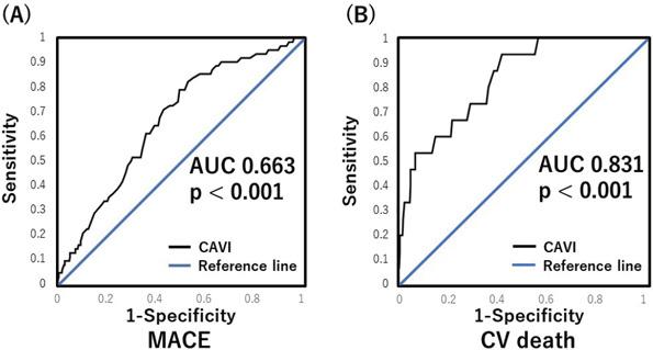 https://cdn.ncbi.nlm.nih.gov/pmc/blobs/28c1/7406412/644a3dadb78b/jat-27-657-g002.jpg