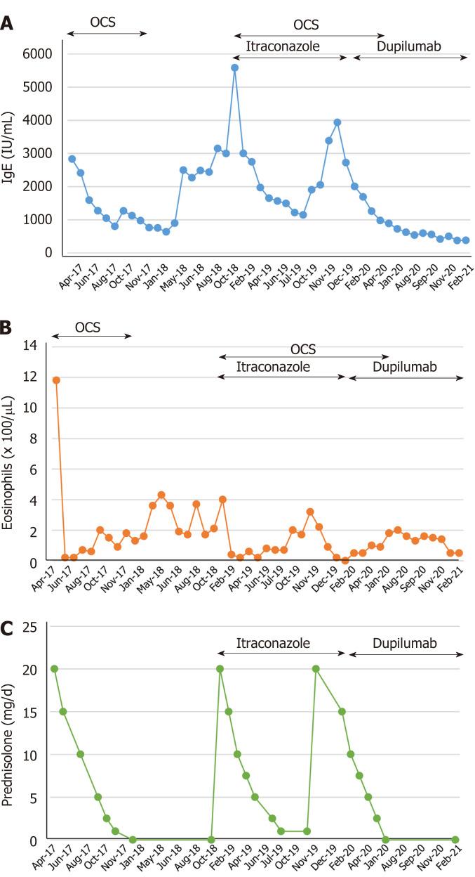 https://cdn.ncbi.nlm.nih.gov/pmc/blobs/28d1/8362523/585436d04d89/WJCC-9-6922-g002.jpg
