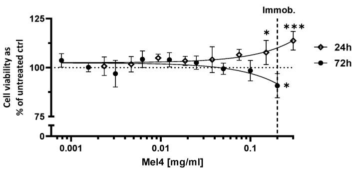 https://cdn.ncbi.nlm.nih.gov/pmc/blobs/28d6/11049013/035477ffcf43/cells-13-00656-g003.jpg