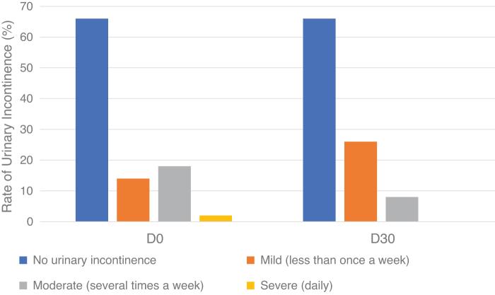 https://cdn.ncbi.nlm.nih.gov/pmc/blobs/2900/10124173/81604d4366d9/jmf.2022.0085_figure2.jpg