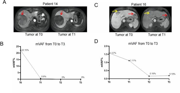 https://cdn.ncbi.nlm.nih.gov/pmc/blobs/2904/8981365/8e6a5e1f53ab/jitc-2022-004656f07.jpg