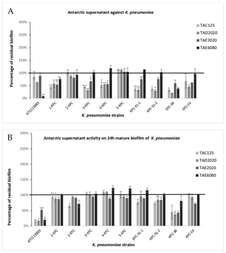 https://cdn.ncbi.nlm.nih.gov/pmc/blobs/2916/10604463/5c86d37a35e5/antibiotics-12-01556-g004.jpg