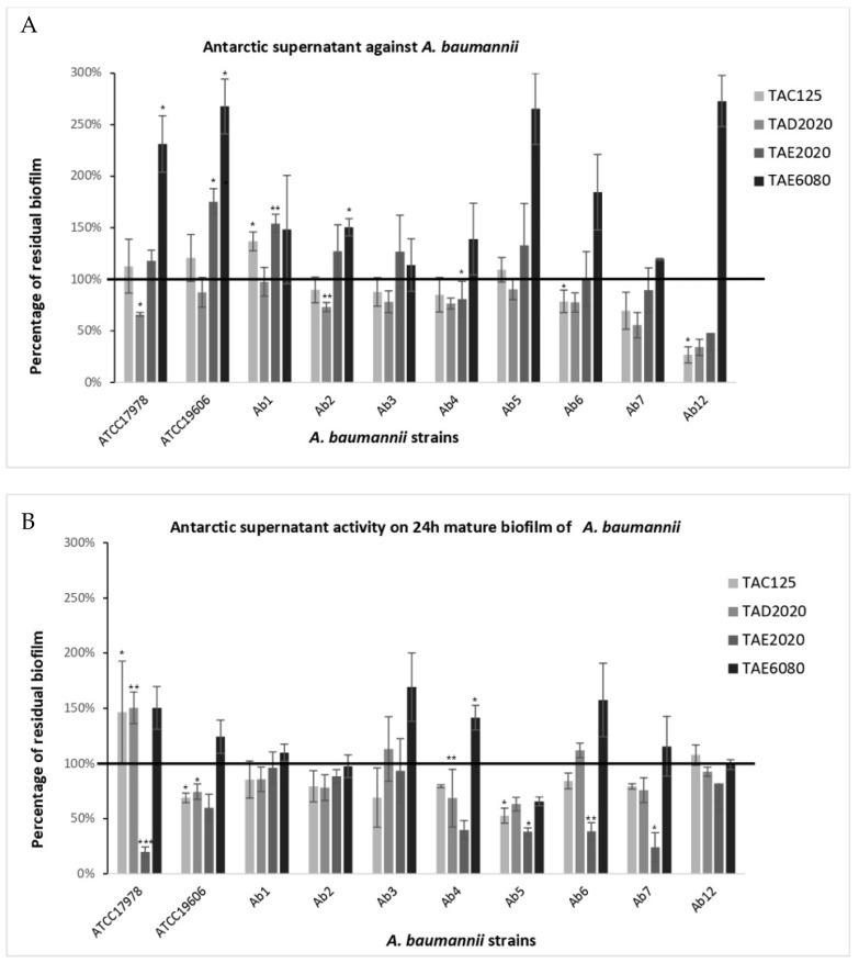 https://cdn.ncbi.nlm.nih.gov/pmc/blobs/2916/10604463/bfda76cf5bd1/antibiotics-12-01556-g005.jpg