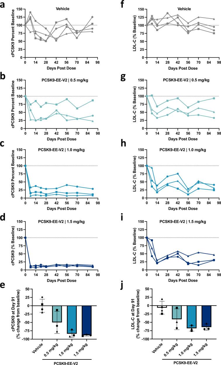 https://cdn.ncbi.nlm.nih.gov/pmc/blobs/2926/12003160/ea14591366b7/41591_2025_3508_Fig11_ESM.jpg