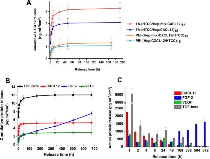 https://cdn.ncbi.nlm.nih.gov/pmc/blobs/2927/9667497/8967df7d8235/bm2c00926_0007.jpg