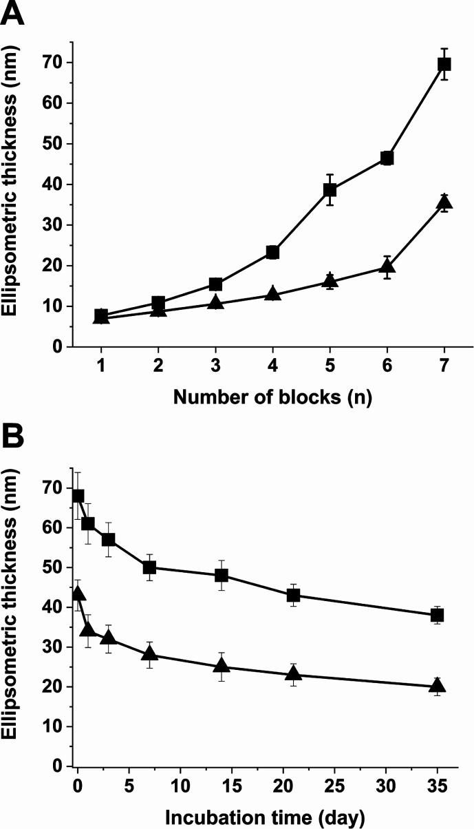 https://cdn.ncbi.nlm.nih.gov/pmc/blobs/2927/9667497/92828c53cf53/bm2c00926_0004.jpg