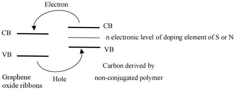 https://cdn.ncbi.nlm.nih.gov/pmc/blobs/294e/11395812/67ea53c3e428/materials-17-04167-sch003.jpg
