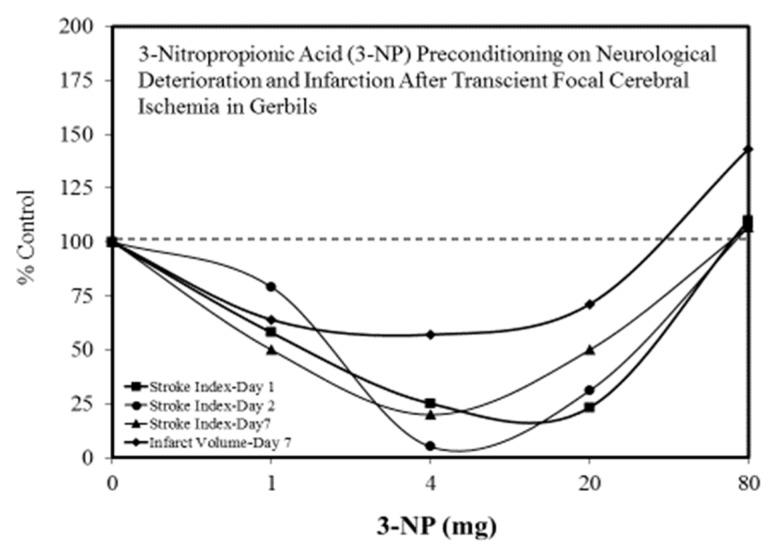https://cdn.ncbi.nlm.nih.gov/pmc/blobs/2957/6213774/37f0111e2684/ijms-19-02871-g009.jpg
