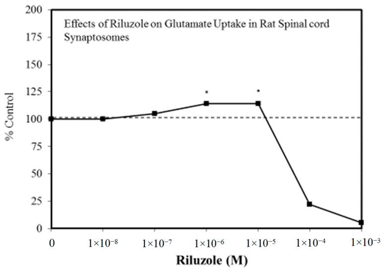 https://cdn.ncbi.nlm.nih.gov/pmc/blobs/2957/6213774/de1de92360e9/ijms-19-02871-g005.jpg