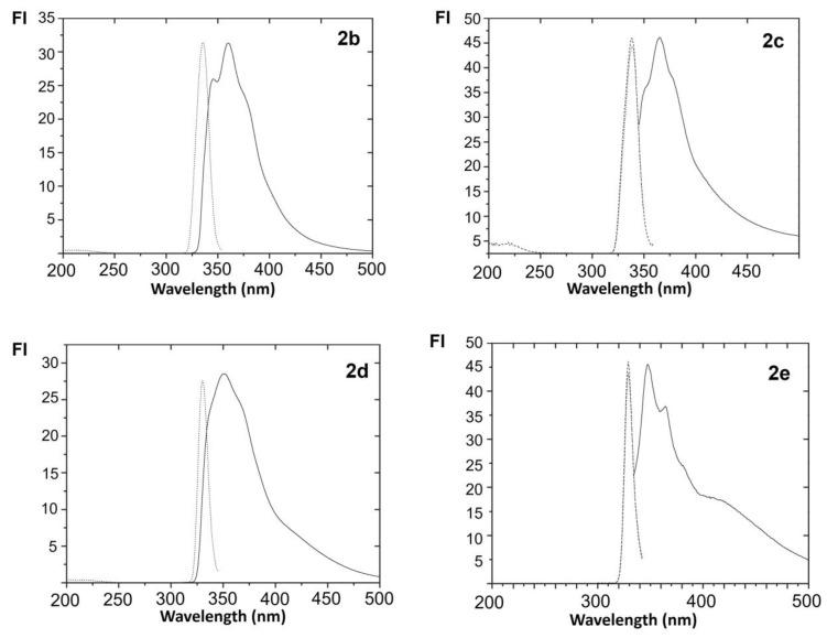 https://cdn.ncbi.nlm.nih.gov/pmc/blobs/2963/8946780/fa653d379eb9/biosensors-12-00175-g003.jpg