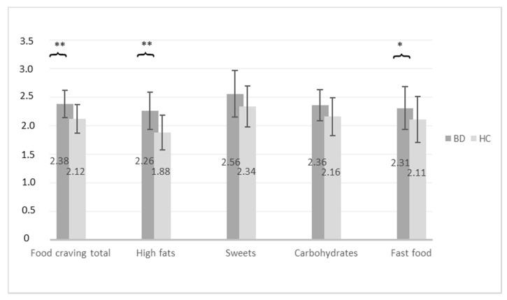 https://cdn.ncbi.nlm.nih.gov/pmc/blobs/2969/7824587/9a361ed9cb9d/nutrients-13-00076-g001.jpg