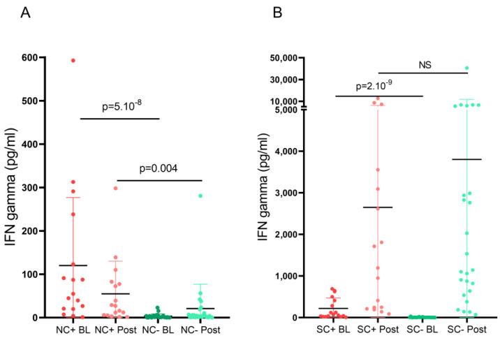 https://cdn.ncbi.nlm.nih.gov/pmc/blobs/2978/10145338/463e8dbc7392/vaccines-11-00786-g005.jpg
