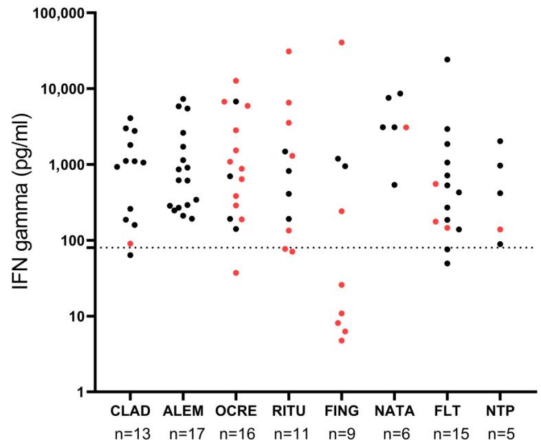 https://cdn.ncbi.nlm.nih.gov/pmc/blobs/2978/10145338/58626e2bca17/vaccines-11-00786-g002.jpg