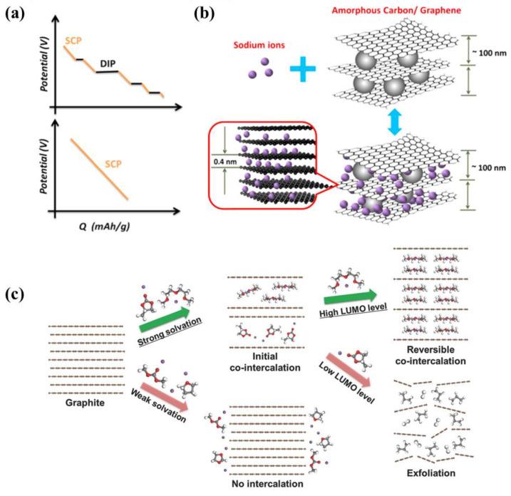 https://cdn.ncbi.nlm.nih.gov/pmc/blobs/297b/11433841/0b2ac2b8737e/molecules-29-04331-g013.jpg