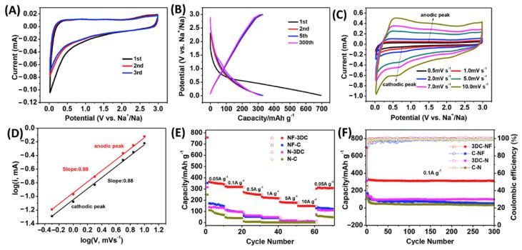https://cdn.ncbi.nlm.nih.gov/pmc/blobs/297b/11433841/0c8ce457a983/molecules-29-04331-g018.jpg