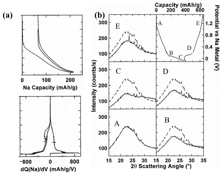 https://cdn.ncbi.nlm.nih.gov/pmc/blobs/297b/11433841/cb303bbd9467/molecules-29-04331-g009.jpg