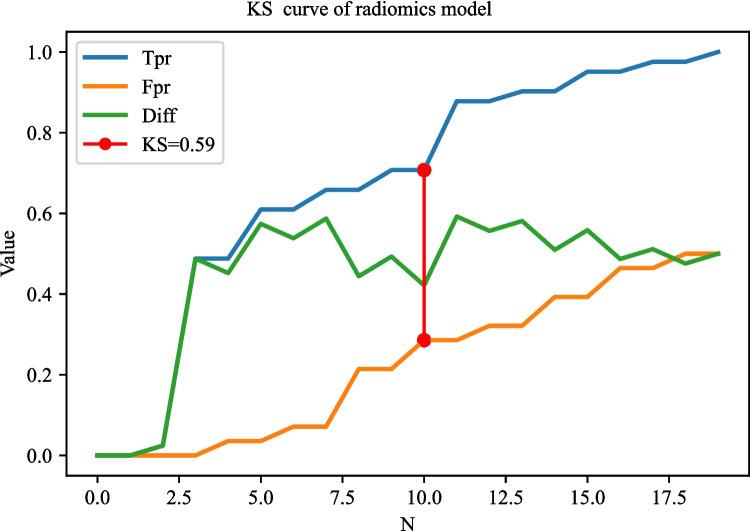 https://cdn.ncbi.nlm.nih.gov/pmc/blobs/2980/11266323/3a288350636f/10278_2023_906_Fig7_HTML.jpg