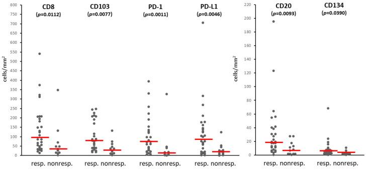 https://cdn.ncbi.nlm.nih.gov/pmc/blobs/2988/11674713/7746ad51a7b0/biomolecules-14-01609-g002.jpg
