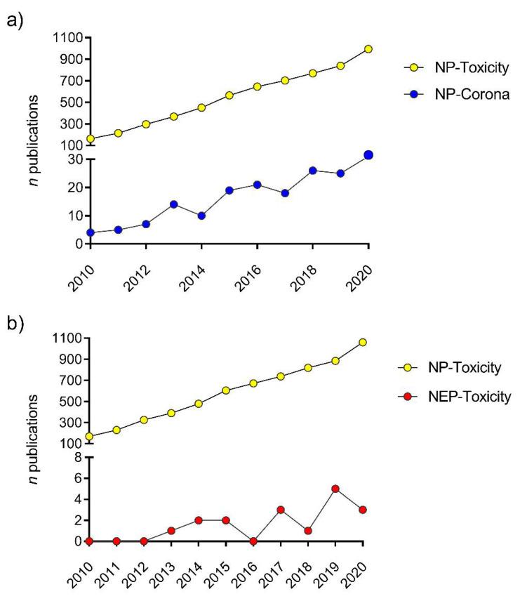 https://cdn.ncbi.nlm.nih.gov/pmc/blobs/29b8/8398366/7b19022ac5c9/nanomaterials-11-01903-g003.jpg