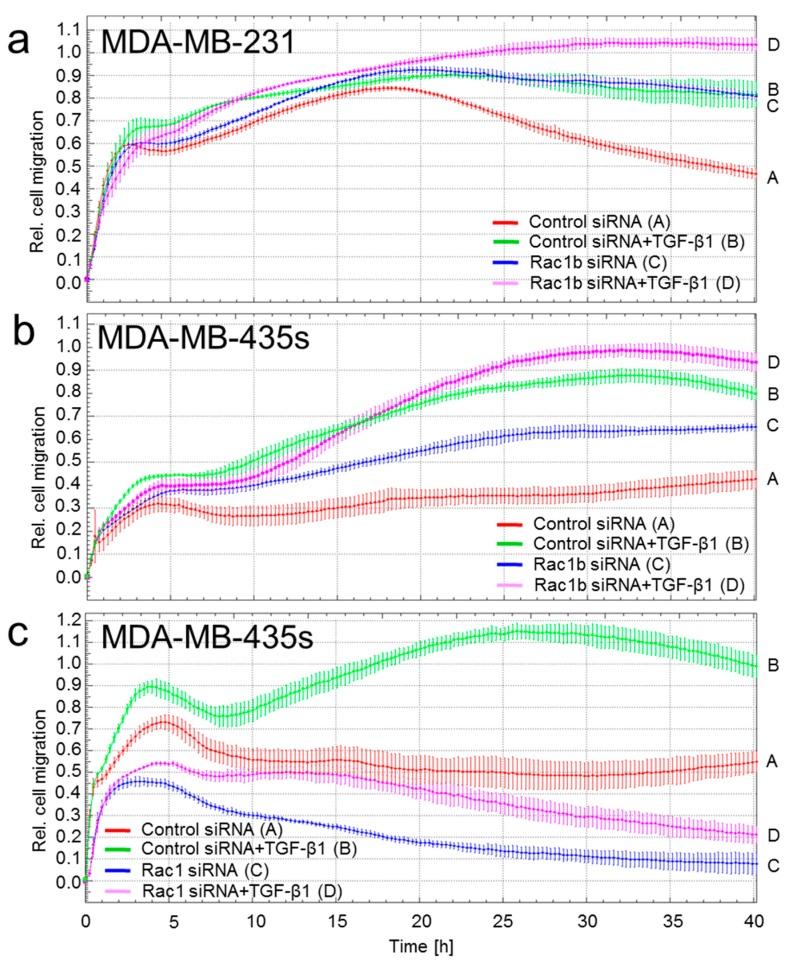 https://cdn.ncbi.nlm.nih.gov/pmc/blobs/29bc/5536062/fd75075bfdf4/ijms-18-01574-g001.jpg