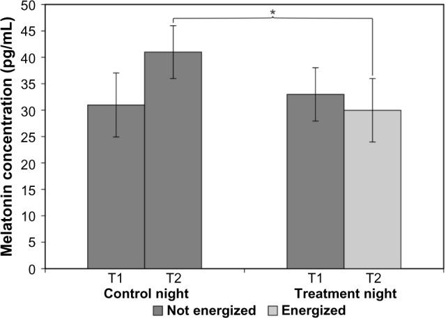 https://cdn.ncbi.nlm.nih.gov/pmc/blobs/29c2/4259558/7656ca009448/nss-6-149Fig1.jpg
